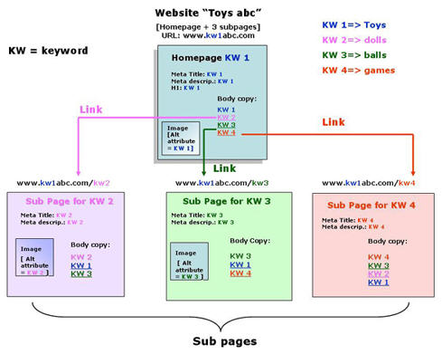 Структура сайта и перелинковка внутренних страниц-01