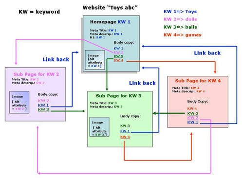 Структура сайта и перелинковка внутренних страниц-02