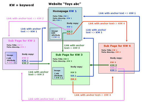 Структура сайта и перелинковка внутренних страниц-03