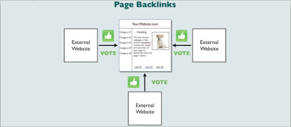 Page Backlinks (BLP)