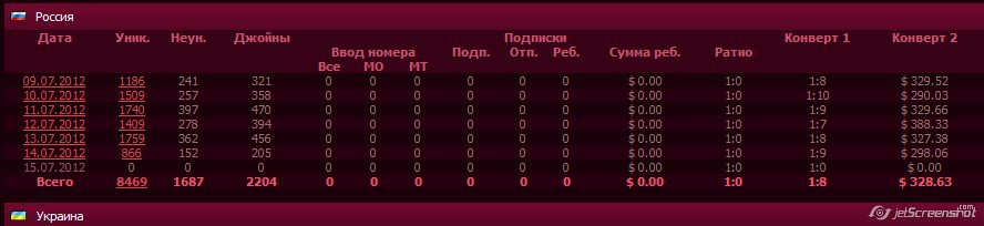 Статистика seriouspartner.ru