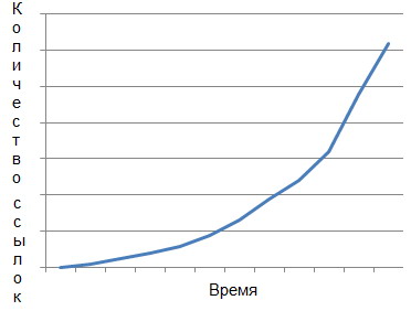 Real-linkbuilding