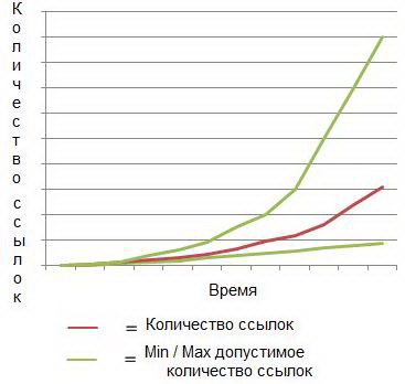 Right-links