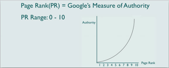 SEO Матрица. Модуль 1. День 6